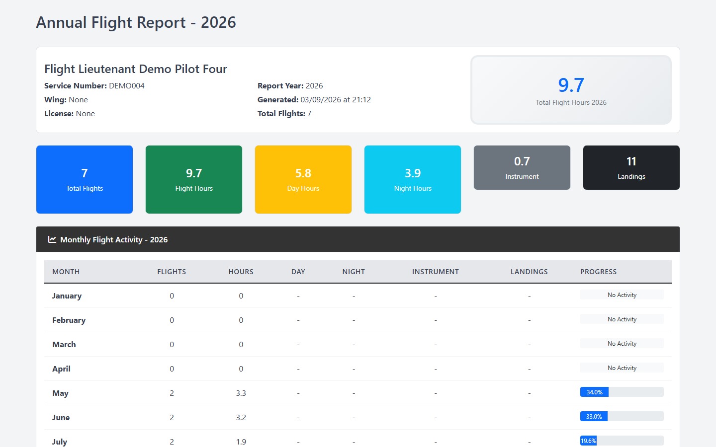 Print-formatted annual flight report from SkyLog showing total hours and a monthly breakdown